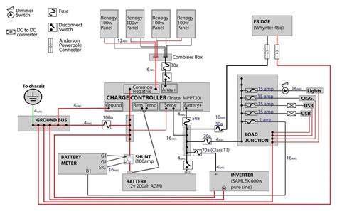 Image result for RV Electrical Systems Control Panel