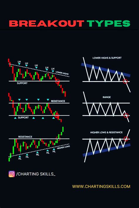 Types of Breakout Patterns に対する画像結果