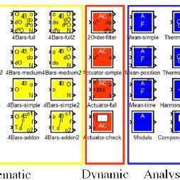 Image result for Simulink Tool Box