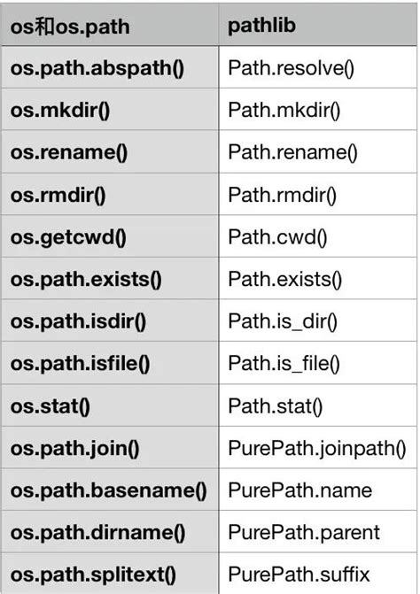 Afbeeldingsresultaten voor Python Mkdirs Pathlib