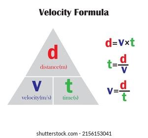 Bildergebnis für Distance Time Velocity Triangle