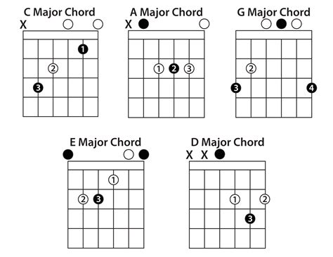 Image result for Chords of Dorian Mode