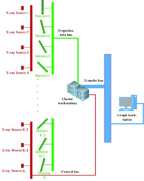 How Does Data Transfer Work に対する画像結果