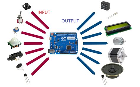 Toradh íomhá ar Arduino Digital Input Circuit