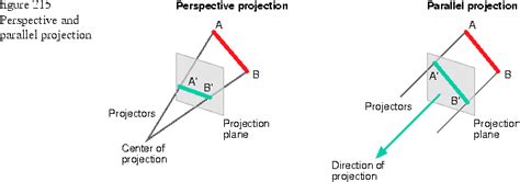 Image result for Parallel Projection Camera