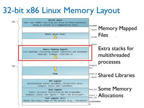 Image result for Windows 64-Bit Virtual Memory Layout