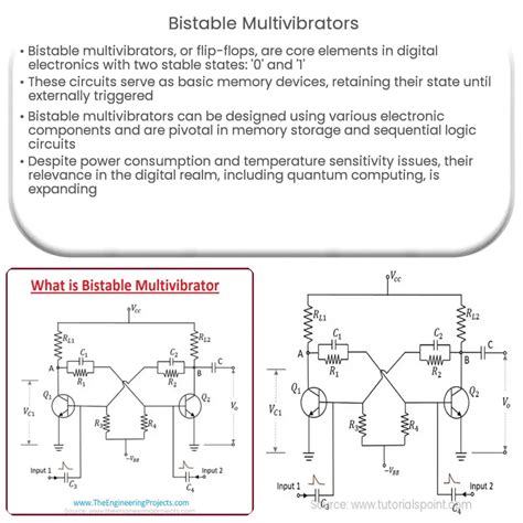 Non Inverting Bistable Multivibrator に対する画像結果