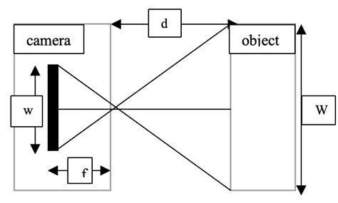 Image result for Depth Regression Computer Vision
