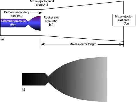 Image result for Rocket Engine Electric Cycle