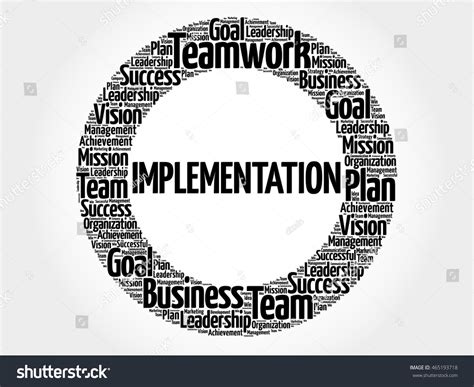 Image result for Word Cloud Implementation