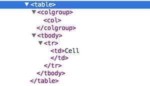 Image result for CSS Table Limit Signs