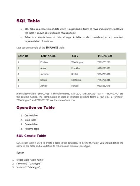 Image result for Some Example Tables for SQL