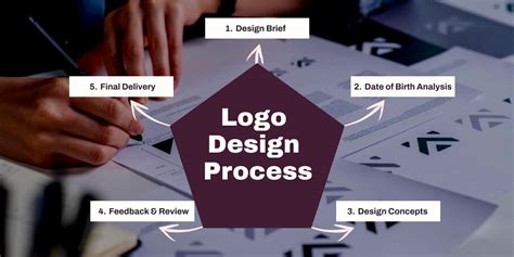 Proceduce of Service