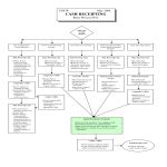Image result for Cash Receipts Process Flow Chart