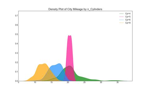 Density Color Bar in Python に対する画像結果