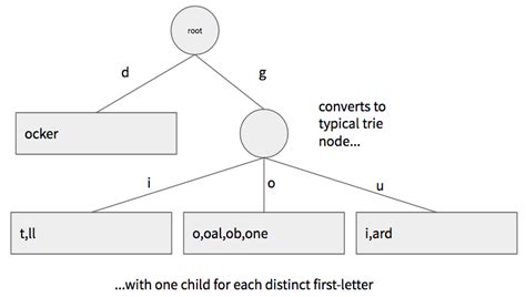 Tri Data Structure に対する画像結果