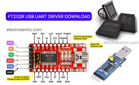 USB-UART Driver に対する画像結果