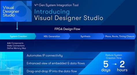 Altera Institute Visual Design Language に対する画像結果