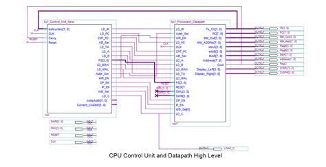 Image result for 4-Bit CPU Memory Map