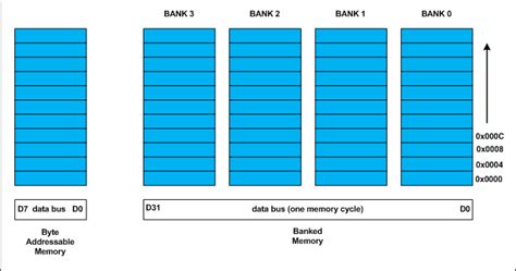 Byte Alignment എന്നതിനുള്ള ഇമേജ് ഫലം