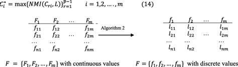 Toradh íomhá ar Discrete Values Vs. Continuous Values