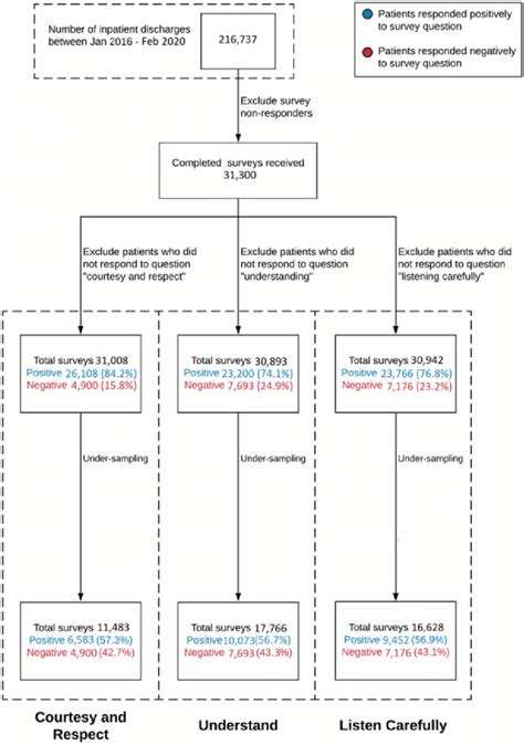 Image result for Data Flow in Machine Learning