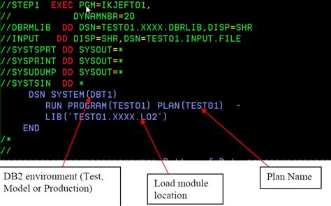 Image result for Mainframe DB2