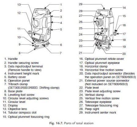 Afbeeldingsresultaten voor Components of a Graph Station
