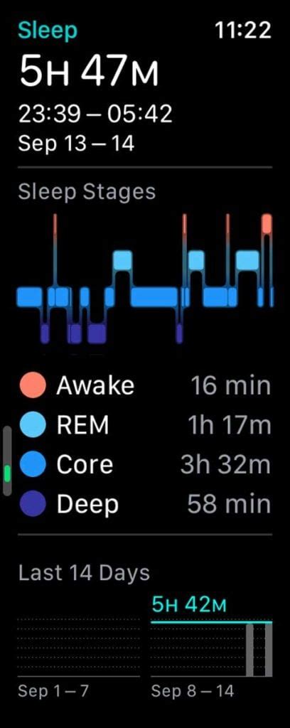 Normal Sleep Pattern Graph Apple Watch に対する画像結果