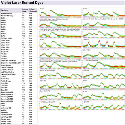 GFP Spectral Signature Flow Cytometry に対する画像結果