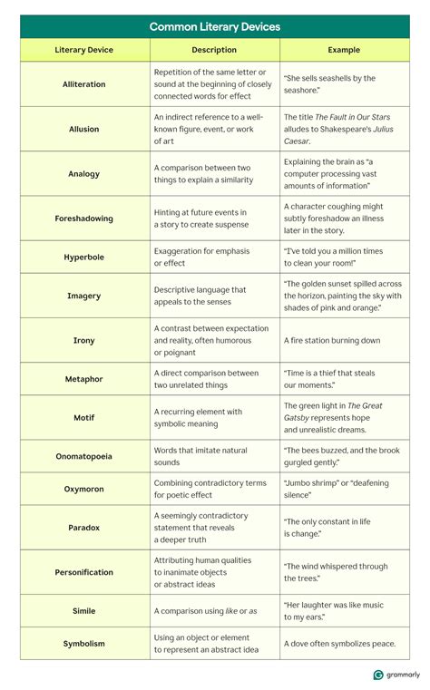 Toradh íomhá ar End Devices Picture It Example