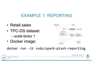 Image result for Spark SQL Pivot