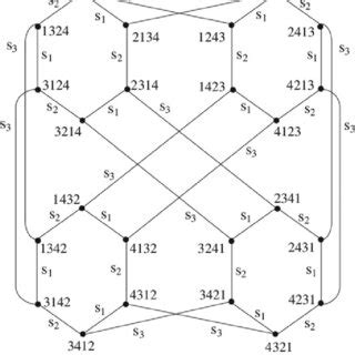 Image result for Time Complexity of Bubble Sort Graph