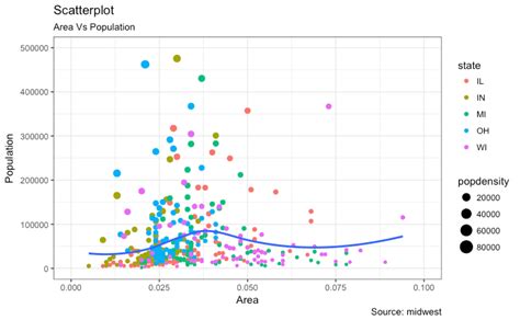 Afbeeldingsresultaten voor Ggplot Python Library Example