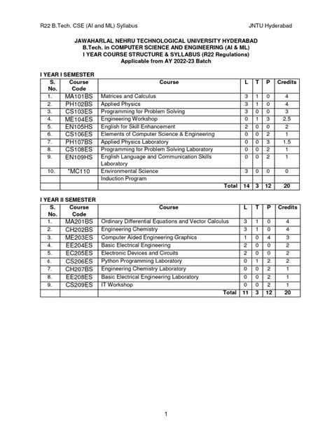 Image result for B.Tech CSE 2nd Year Syllabus