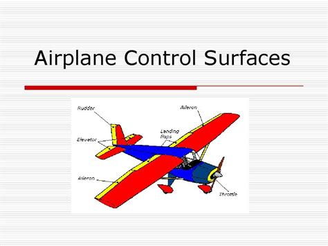 Image result for Control Surfaces