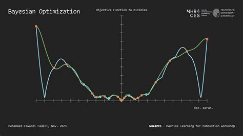 Image result for Chemical Reaction Bayesian Optimization Science