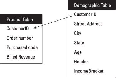 Toradh íomhá ar Structured Data Examples in Big Data