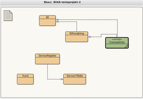 Image result for BlueJ Java Code for a Cirlcle