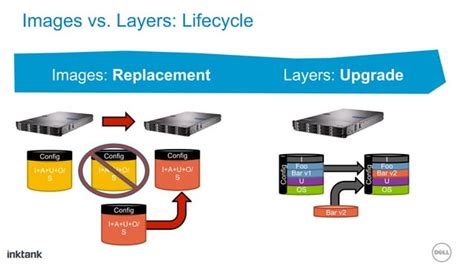 Image result for Ceph Storage OpenStack