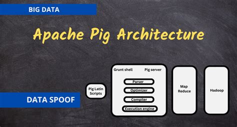 Apache Pig Python に対する画像結果