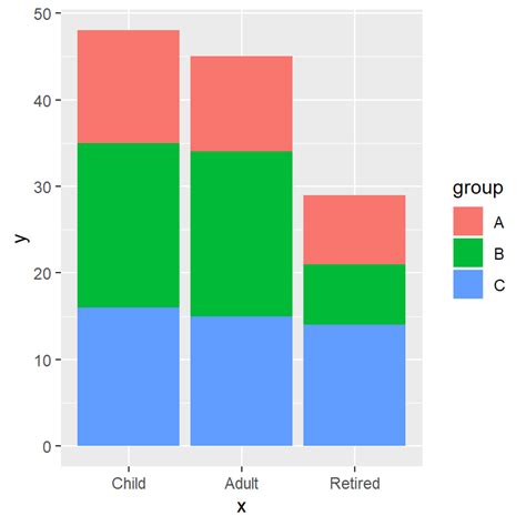 Image result for How to Plot Bar Chart L in Python