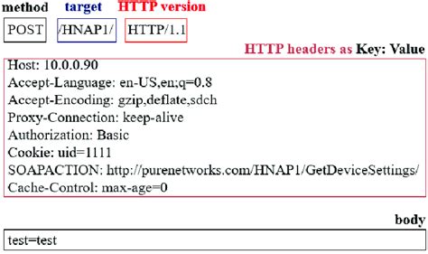 Image result for HTTP Structure