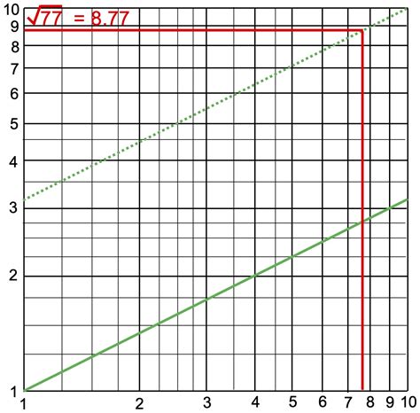 Log Graph Shape に対する画像結果