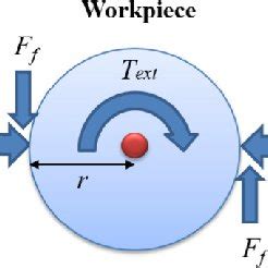 Afbeeldingsresultaten voor Torque Experiment