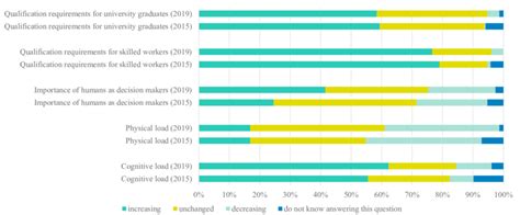 Toradh íomhá ar Human Work Cyecl