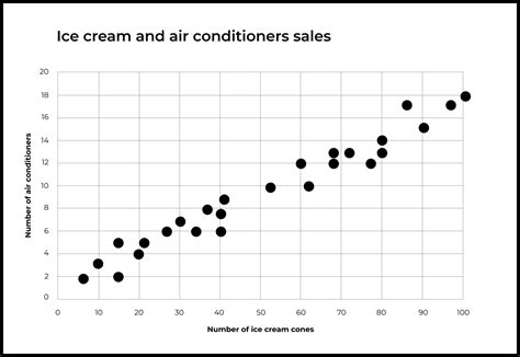 Image result for Correlation Causation Examples