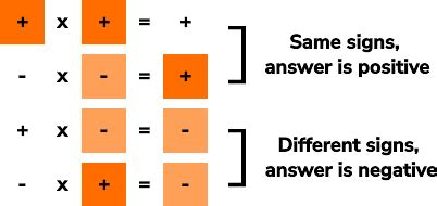 Toradh íomhá ar Negative Numbers GCSE Booklet Answer