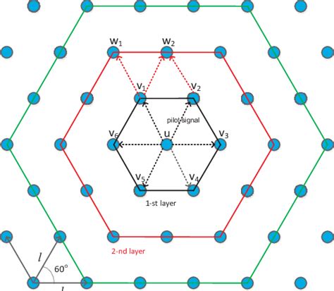 Fuse Hexagonal Grid Phased Array に対する画像結果