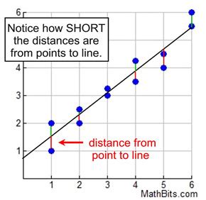 Image result for Best Fit Graph Generator